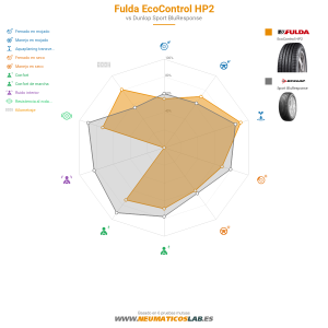 Fulda EcoControl HP2 Miniatura 1200x1200
