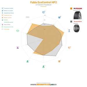 Fulda EcoControl HP2 Miniatura 1200x1200
