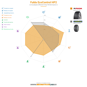Fulda EcoControl HP2 Miniatura 1200x1200