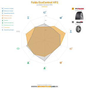 Fulda EcoControl HP2 Miniatura 1200x1200