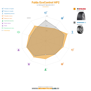 Fulda EcoControl HP2 Miniatura 1200x1200