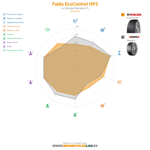 Fulda EcoControl HP2 Miniatura 1200x1200