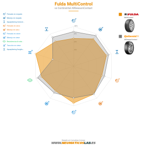 Fulda MultiControl Miniatura 1200x1200