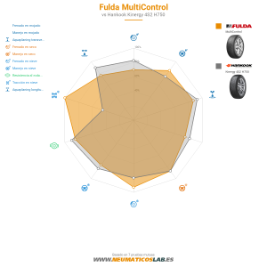 Fulda MultiControl Miniatura 1200x1200