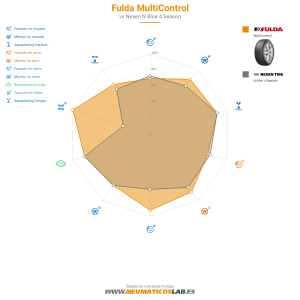 Fulda MultiControl Miniatura 1200x1200