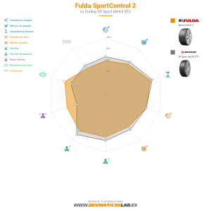 Fulda SportControl 2 Miniatura 1200x1200