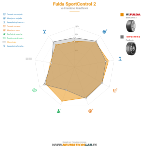 Fulda SportControl 2 Miniatura 1200x1200