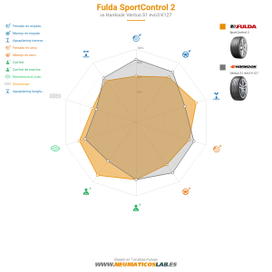 Fulda SportControl 2 Miniatura 1200x1200