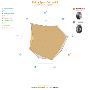 Fulda SportControl 2 Miniatura 1200x1200