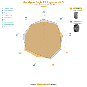 Goodyear Eagle F1 Asymmetric 3 Miniatura 1200x1200