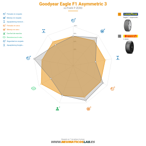 Goodyear Eagle F1 Asymmetric 3 Miniatura 1200x1200