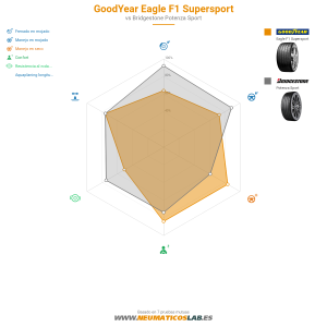 Goodyear Eagle F1 Supersport Miniatura 1200x1200