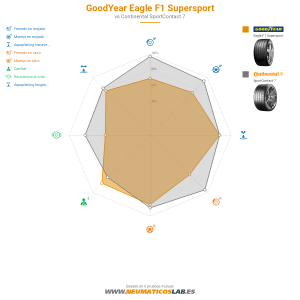 Goodyear Eagle F1 Supersport Miniatura 1200x1200