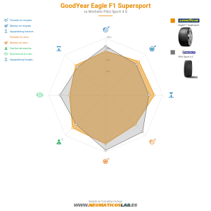 Goodyear Eagle F1 Supersport Miniatura 1200x1200