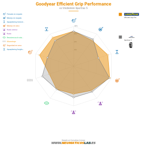 Goodyear Efficient Grip Performance Miniatura 1200x1200