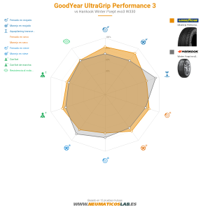 GoodYear UltraGrip Performance 3 Miniatura 1200x1200