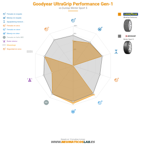Goodyear UltraGrip Performance Gen-1 Miniatura 1200x1200
