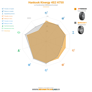 Hankook Kinergy 4S2 H750 Miniatura 1200x1200