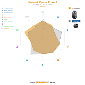 Hankook Ventus Prime 4 Miniatura 1200x1200