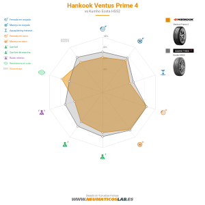 Hankook Ventus Prime 4 Miniatura 1200x1200