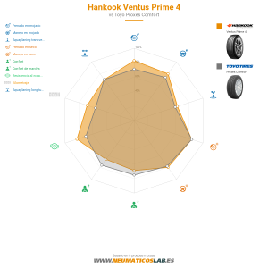 Hankook Ventus Prime 4 Miniatura 1200x1200