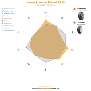 Hankook Ventus Prime3 K125 Miniatura 1200x1200