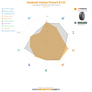 Hankook Ventus Prime3 K125 Miniatura 1200x1200