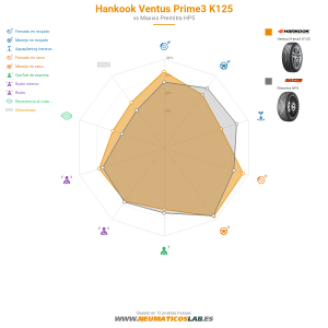 Hankook Ventus Prime3 K125 Miniatura 1200x1200