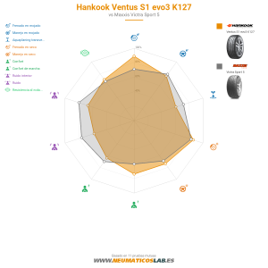 Hankook Ventus S1 evo3 K127 Miniatura 1200x1200