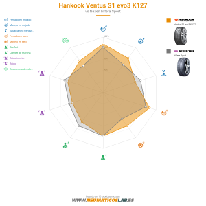 Hankook Ventus S1 evo3 K127 Miniatura 1200x1200