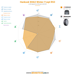 Hankook W462 Winter i*cept RS3 Miniatura 1200x1200