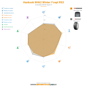 Hankook W462 Winter i*cept RS3 Miniatura 1200x1200