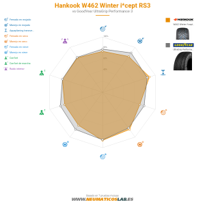 Hankook W462 Winter i*cept RS3 Miniatura 1200x1200