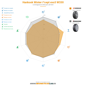 Hankook Winter i*cept evo3 W330 Miniatura 1200x1200