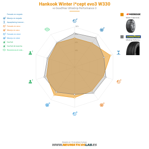 Hankook Winter i*cept evo3 W330 Miniatura 1200x1200