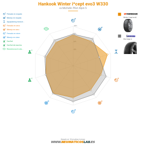 Hankook Winter i*cept evo3 W330 Miniatura 1200x1200