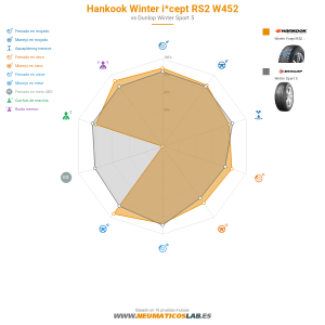 Hankook Winter i*cept RS2 W452 Miniatura 1200x1200
