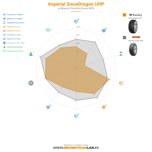 Imperial SnowDragon UHP Miniatura 1200x1200
