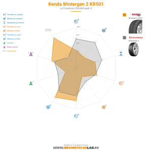 Kenda Wintergen 2 KR501 Miniatura 1200x1200