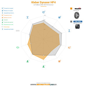 Kleber Dynaxer HP4 Miniatura 1200x1200