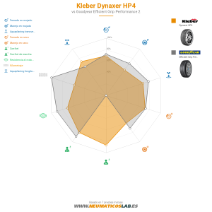 Kleber Dynaxer HP4 Miniatura 1200x1200