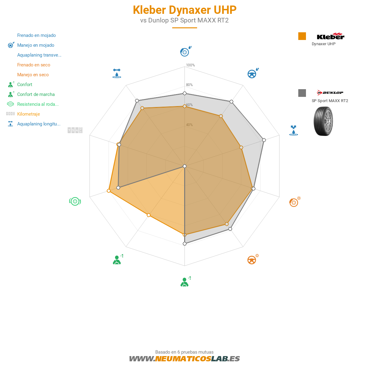 Kleber Dynaxer UHP Imagen