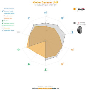 Kleber Dynaxer UHP Miniatura 1200x1200