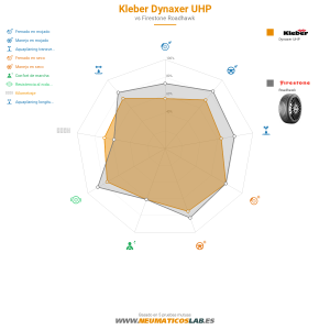 Kleber Dynaxer UHP Miniatura 1200x1200