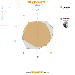 Kleber Dynaxer UHP Miniatura 1200x1200