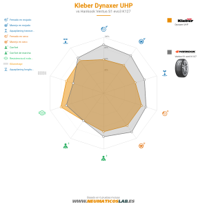 Kleber Dynaxer UHP Miniatura 1200x1200