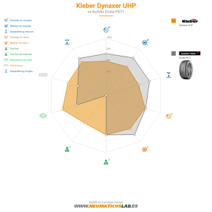 Kleber Dynaxer UHP Miniatura 1200x1200