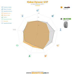 Kleber Dynaxer UHP Miniatura 1200x1200
