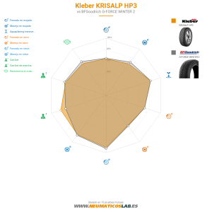 Kleber KRISALP HP3 Miniatura 1200x1200