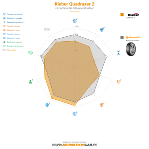 Kleber Quadraxer 2 Miniatura 1200x1200